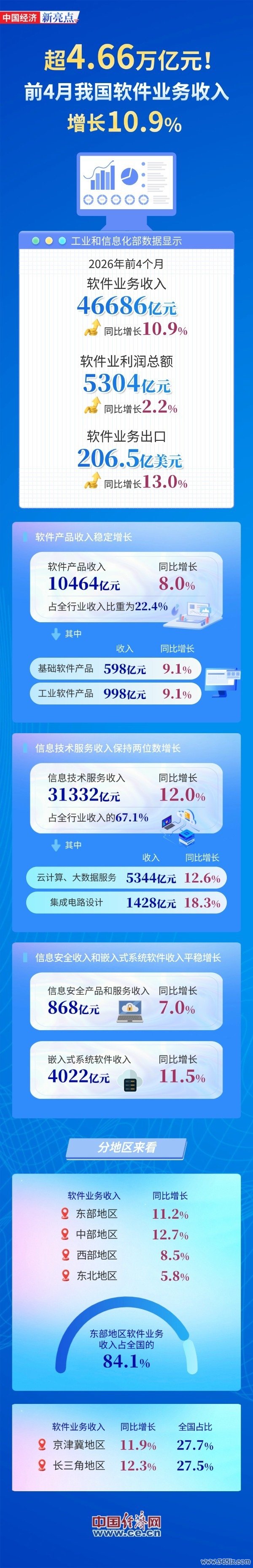 执行起首:经济日报